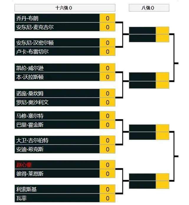 谈到在曼联的31次出场，他也承认有所遗憾。